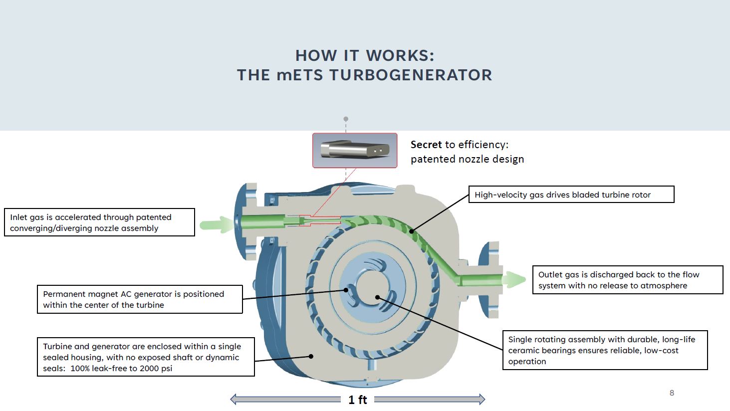 Revolution Turbine Technology (RTT)